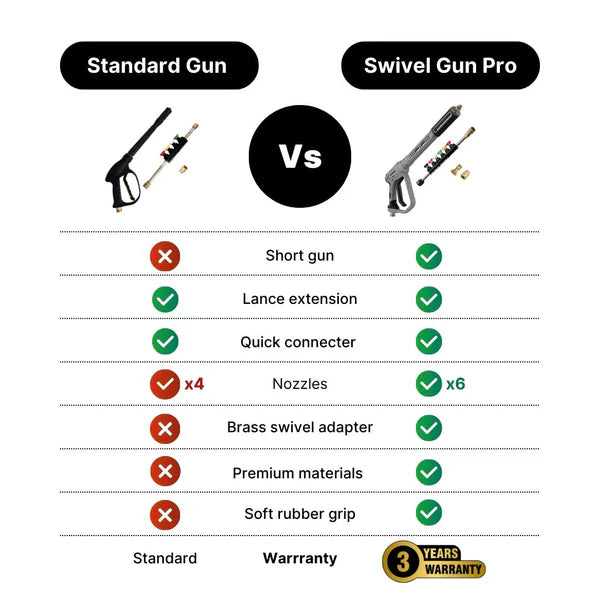 R18 Pressure Washer - Std